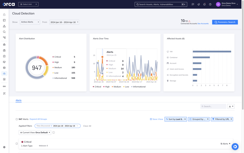 Orca security dashboard.